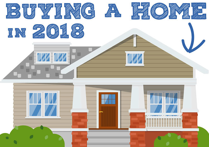 Buying A House 2018