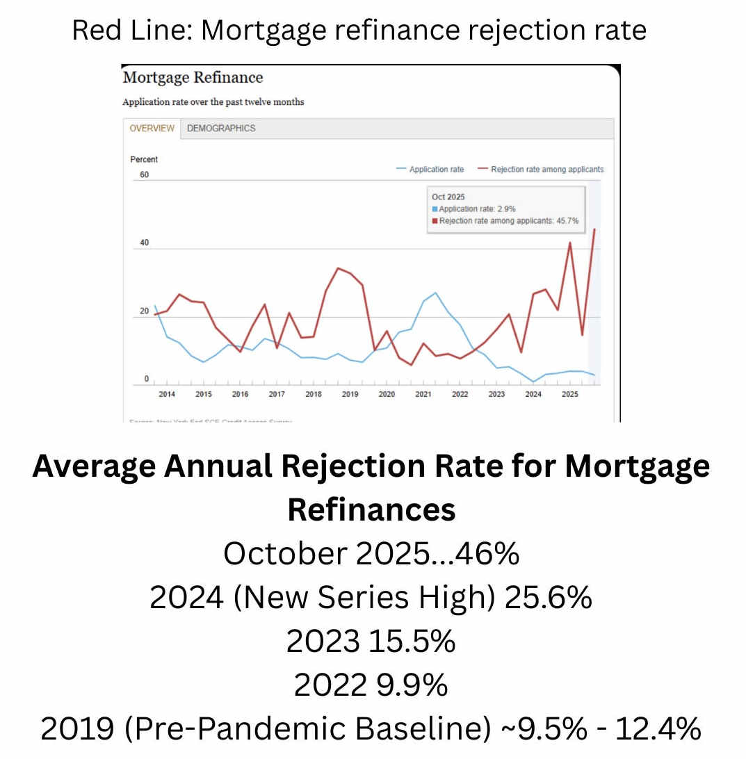 rates2