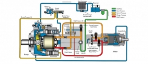How to specify hydraulic pump in OEM mobile machine designs