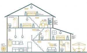 A Few Things to Know Before Building Your Dream Home