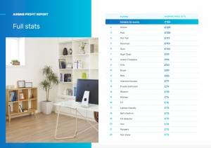 How to make more money on your Airbnb