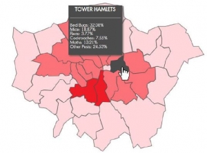 London Boroughs Categorized by Pest Activity